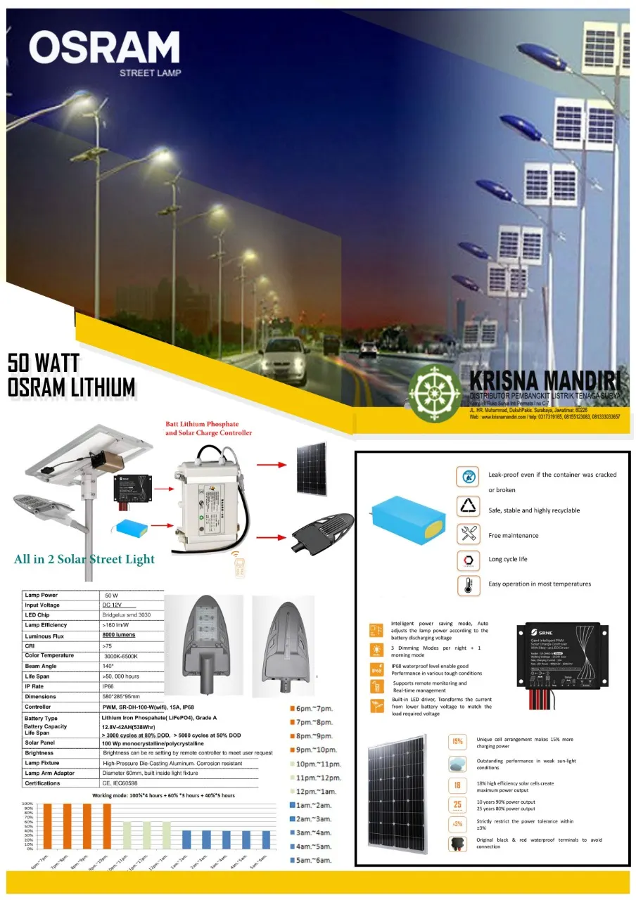 PJUTS 2 In 1 OSRAM 50 Watt Lithium Battery