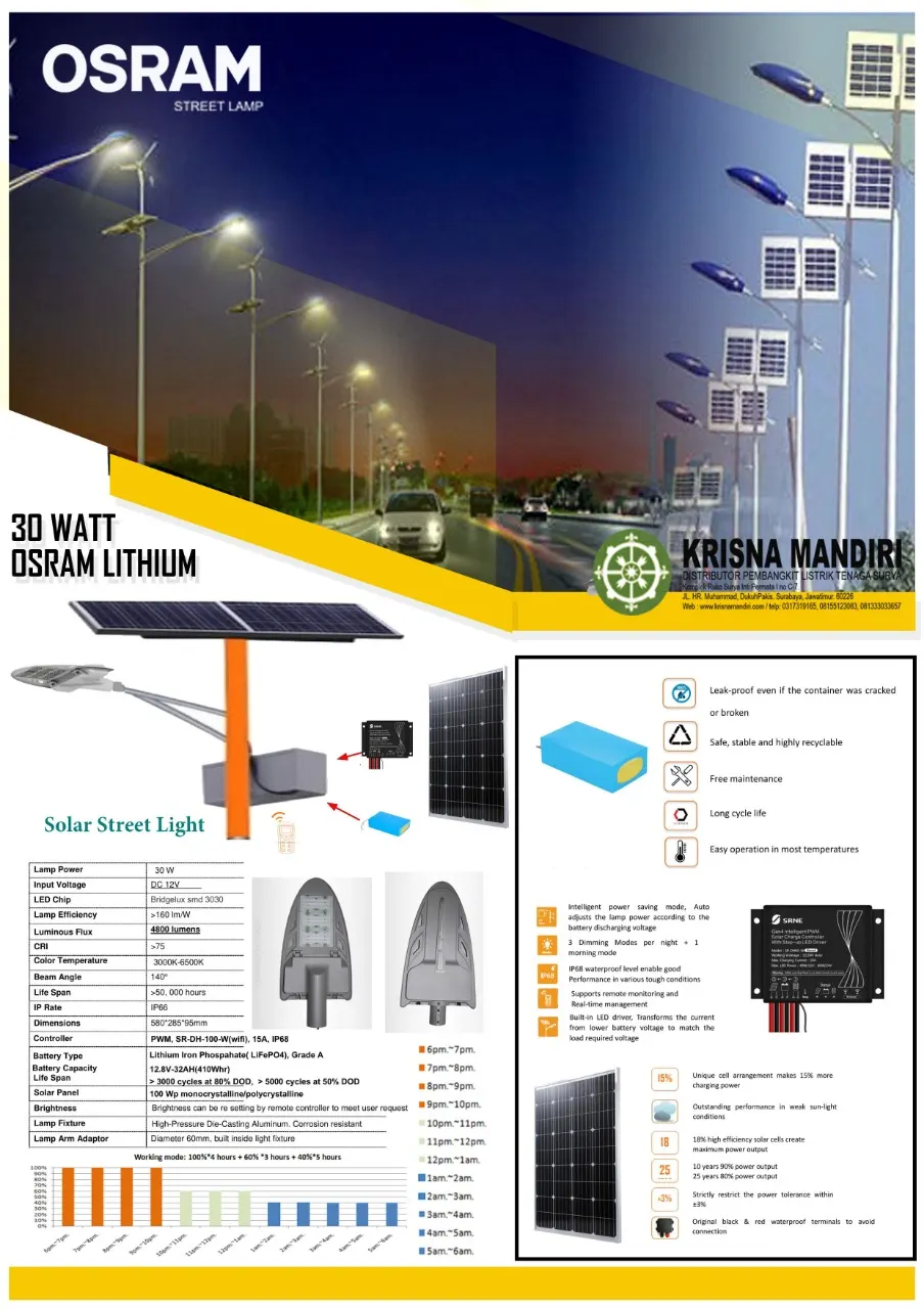 PJUTS 2 In 1 Sistem 30 Watt Lithium Battery
